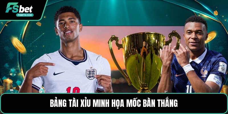 Thuật Ngữ Cá Cược Bóng Đá - Hướng Dẫn Đọc Kèo Dễ Hiểu